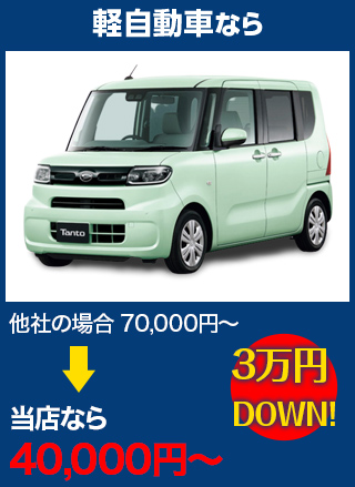 軽自動車なら、他社の場合70,000円～のところをカービューティーさとうなら40,000円～　3万円DOWN！